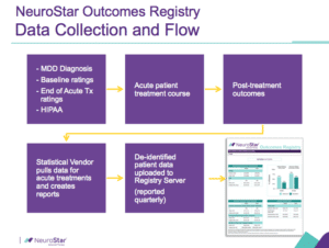NeuroStar Outcomes Registry